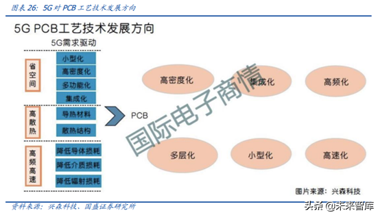 5G产业链之PCB行业专题：5G进一步提升行业景气度