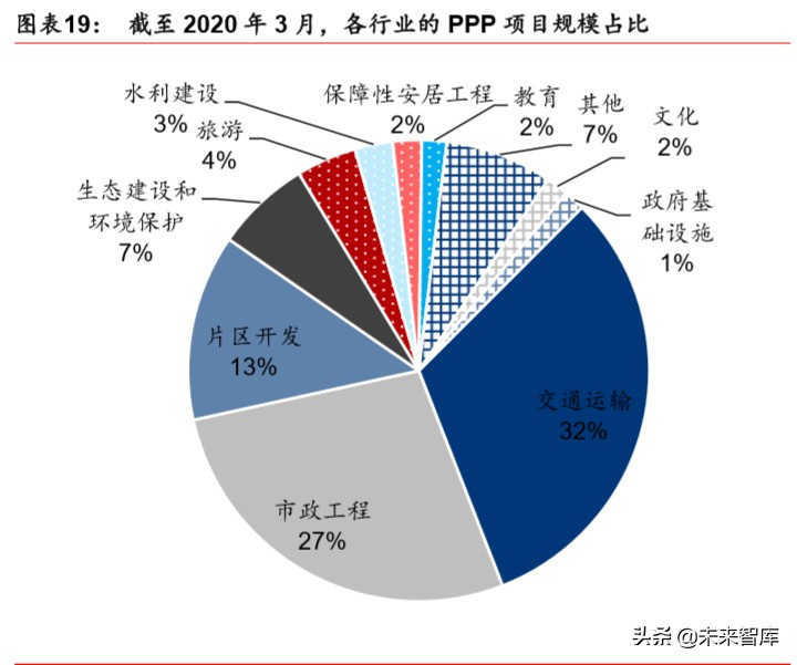 新基建专题报告：新基建投资如何落地及回报率测算