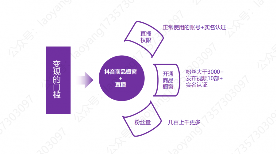 抖音账号代运营销售话术(抖音的基础、运营技巧及变现（下篇）)  第6张