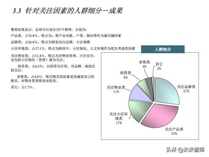 房地產(chǎn)客戶研究專題報(bào)告（客戶研究方法案例）