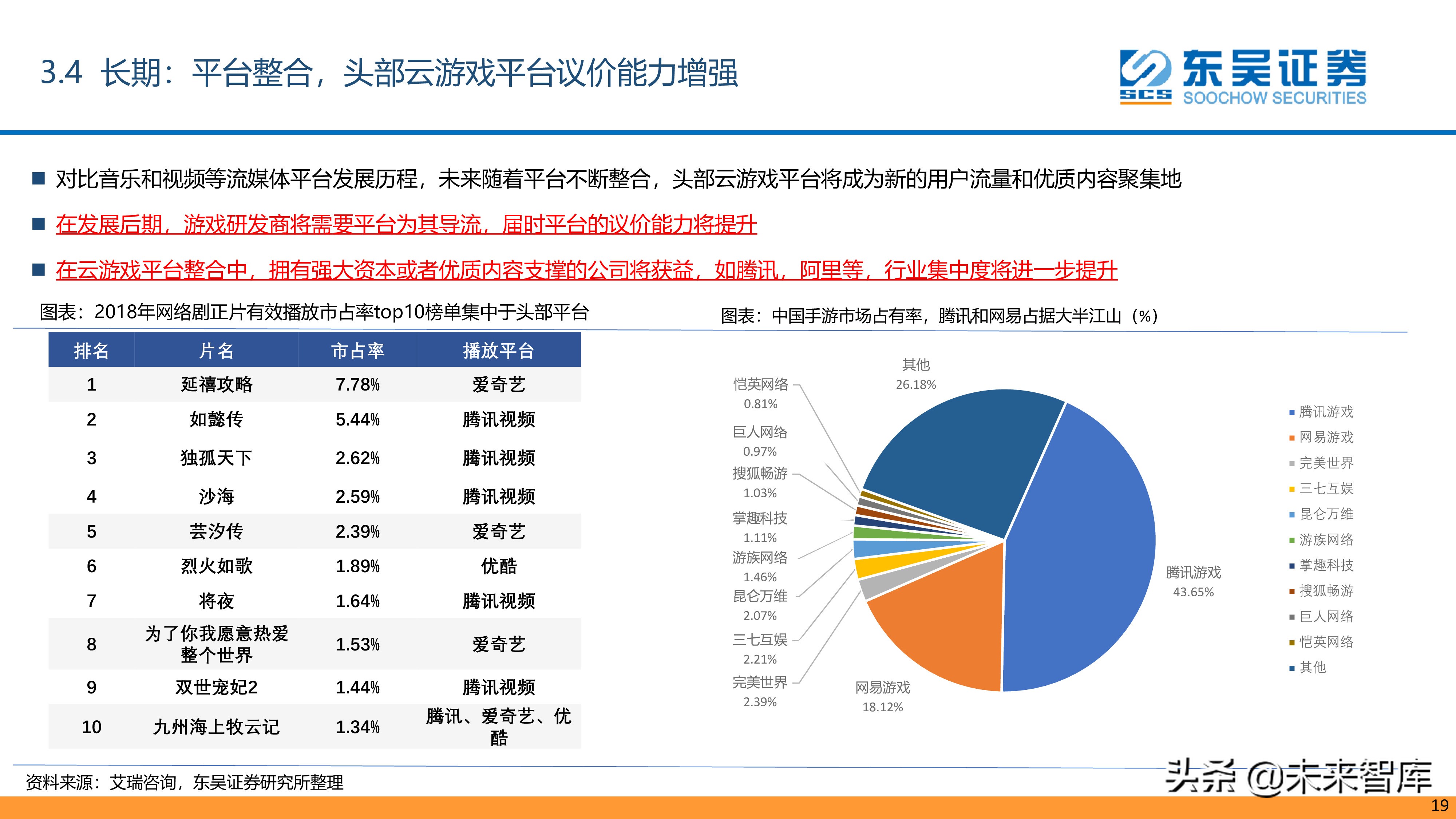 云游戏专题：聚焦云端，引领游戏行业“技术革命”