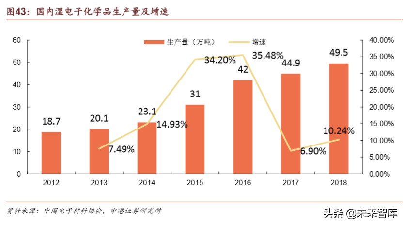 半导体材料行业深度报告：疫情之下，材料崛起
