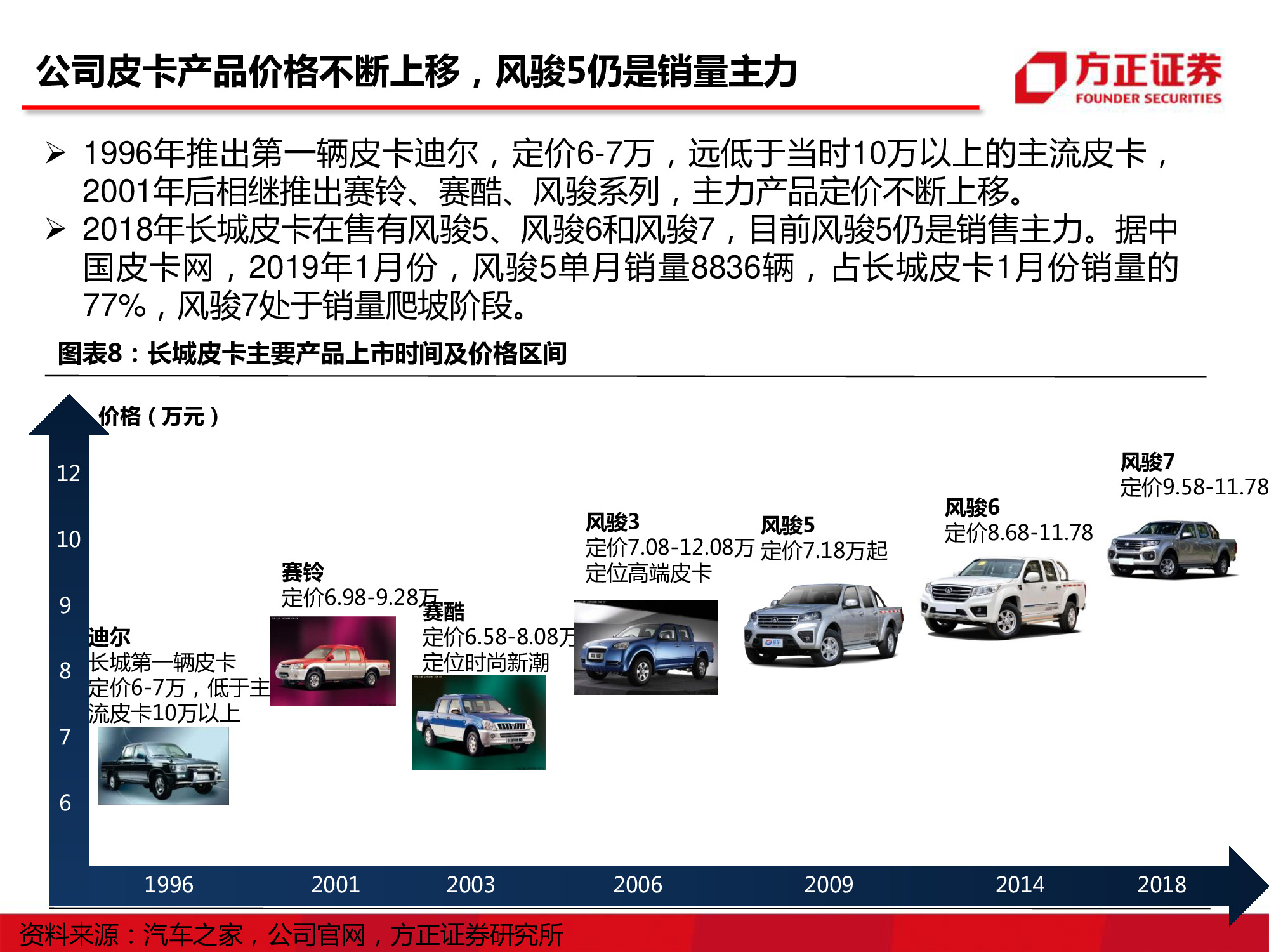 长城汽车深度研究：循序渐进，革新图强