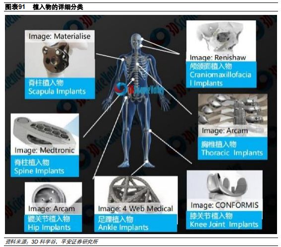 3D打印行业及其产业链全景解析（58页）