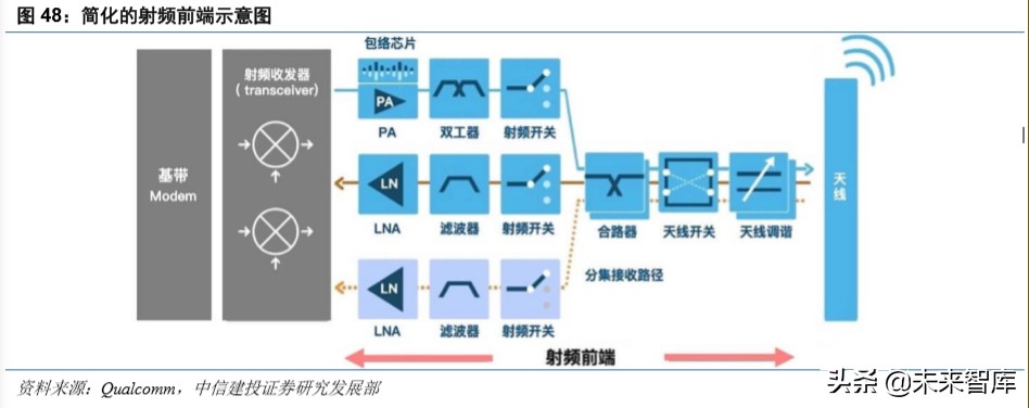 电子产业深度报告：5G换机与创新周期开启，产业链上下游多点开花