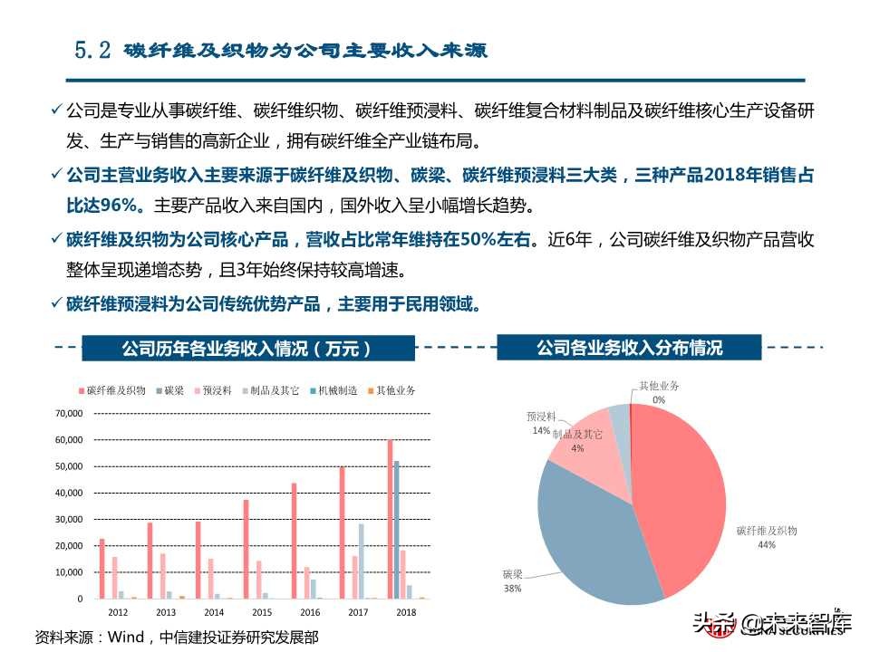 国产替代专题研究：连接器、碳纤维、红外探测器（88页PPT）