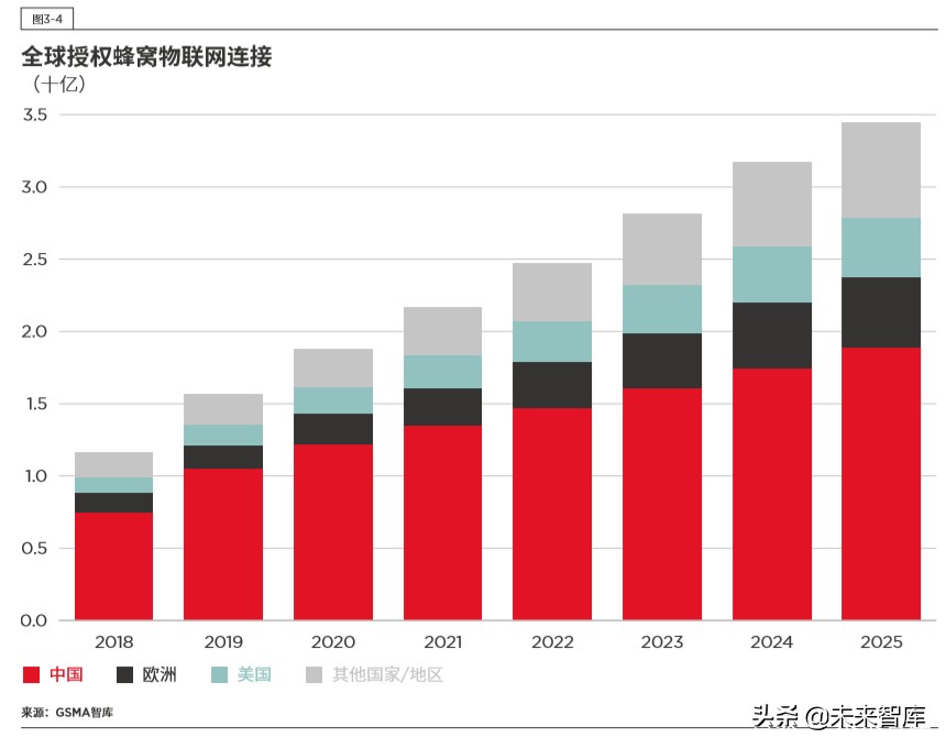 5G时代的边缘计算：中国的技术和市场发展