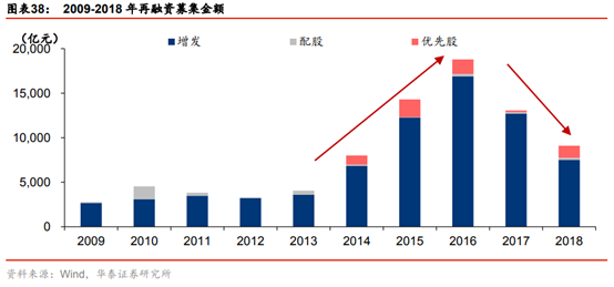 投行新模式研究：從科創板改革看投行新模式崛起