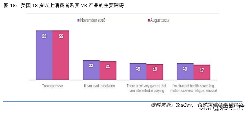 虚拟现实专题报告：5G时代VR为传媒行业注入新活力