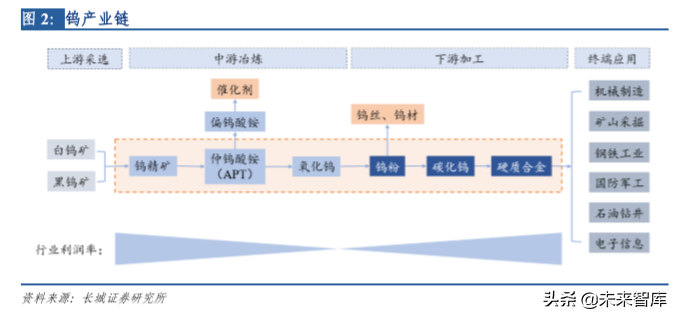 钨行业深度解析：从工业的牙齿到高端制造的脊梁