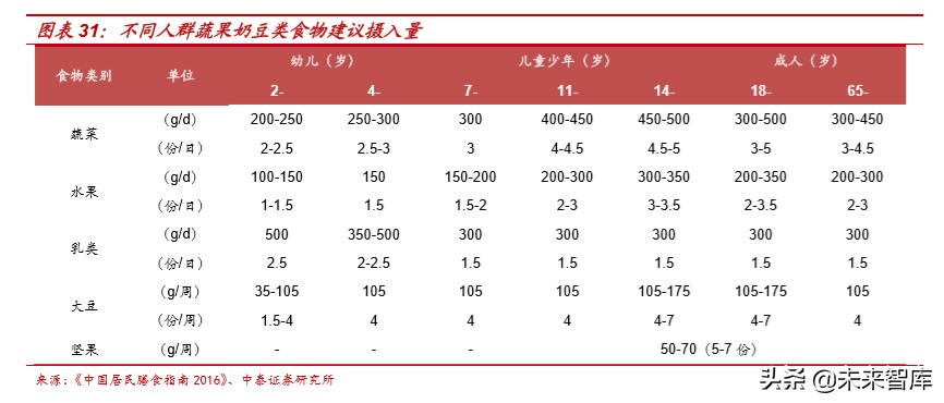食品饮料行业深度报告：抗疫，从合理饮食开始