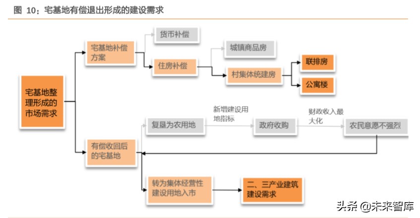 土地改革专题报告：预计每年可激发万亿规模建筑工程市场空间