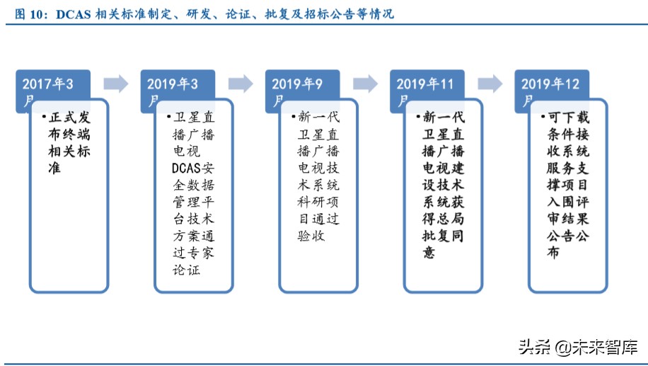 超高清行业深度报告：5G催化，政策驱动，新一轮景气周期开启