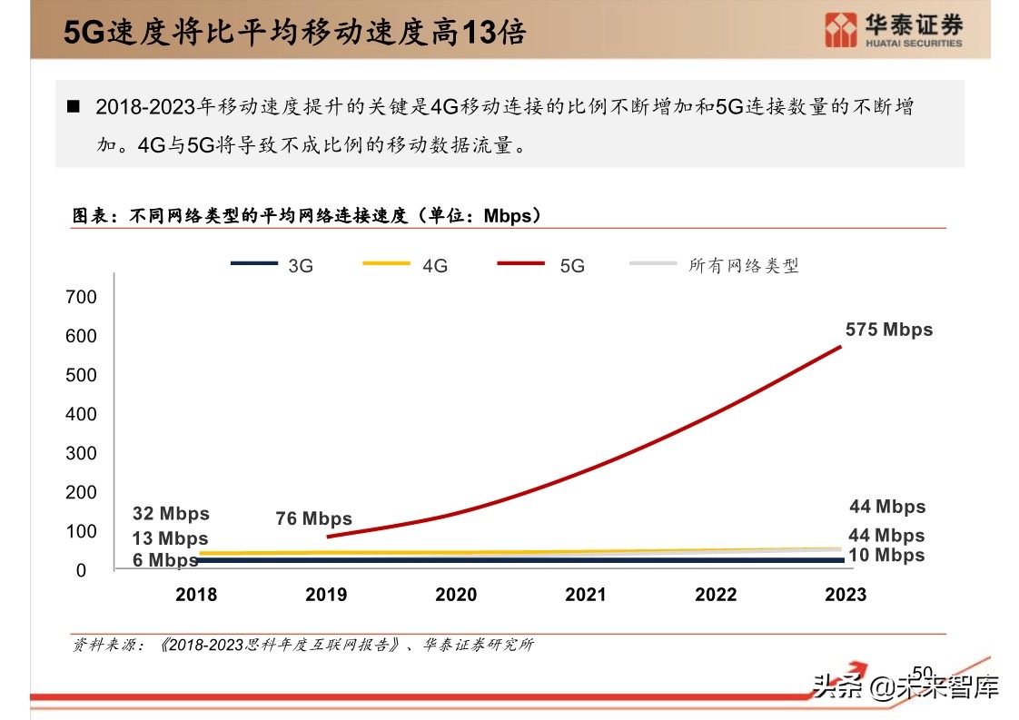 思科年度互联网报告：全球网络流量预测