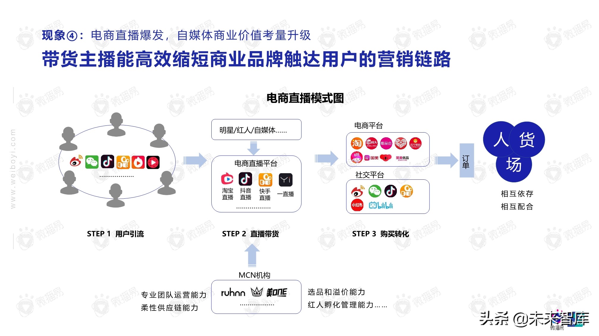 2020年自媒体商业价值白皮书（86页）