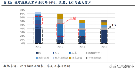 锂电设备行业深度研究：锂电后段设备商未来发展趋势