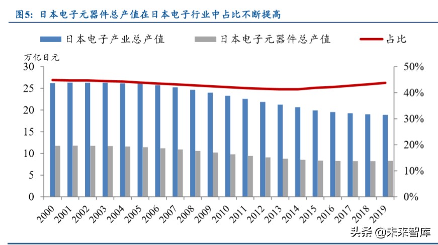 电子产业发展深度报告：日美电子贸易摩擦启示录