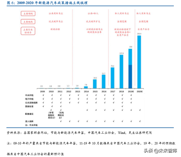 燃料电池专题报告：以动力锂电为鉴，燃料电池商业化加速