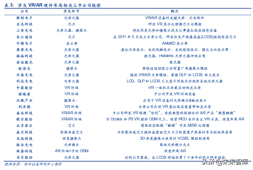 5G和AI的杀手级应用：VR AR深度研究报告