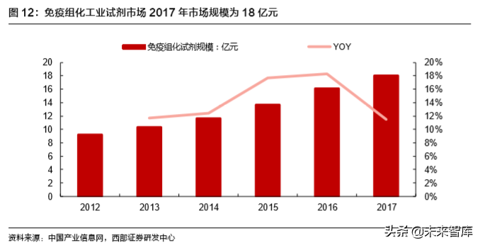 病理检测与诊断行业深度研究报告