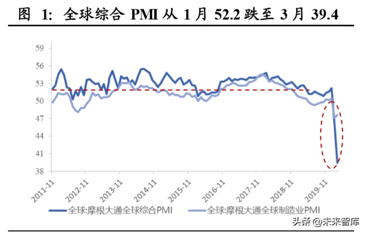 有色金属二季度投资策略：关注黄金及半导体靶材国产替代
