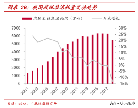 废纸去哪了：废纸产业链深度报告