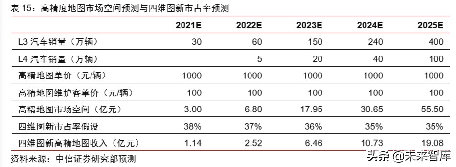 车联网专题报告：V2X车联网，5G新基建领头雁