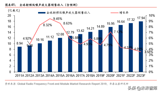 5G产业链之射频前端芯片国产化机会深度分析