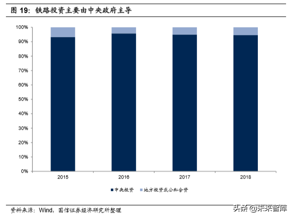 基建龙头中国铁建深度研究