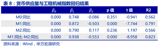工程机械行业景气度研究