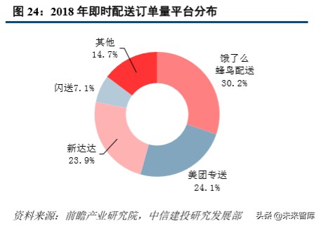 超市到家服务专题报告：如何看“宅经济”下的超市到家