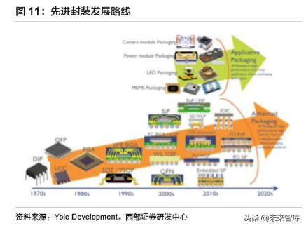 TWS耳机行业深度报告：一文看懂TWS耳机产业链奥秘
