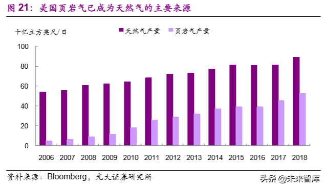 煤化工产业研究之煤制聚乙烯专题报告