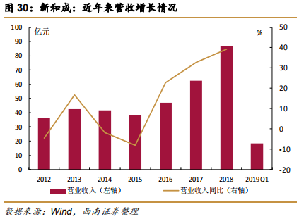 维生素E行业专题报告：行业并购及工艺变革推动VE行业发展