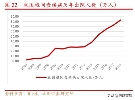 骨科行业深度报告：水大鱼大，老龄化与政策驱动