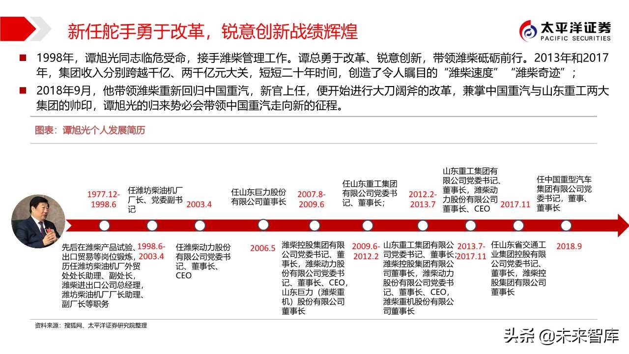 商用车行业专题报告：中国重汽，国之重器