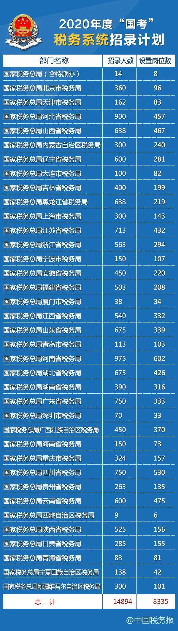 公务员国考职位表 江西国考职位表