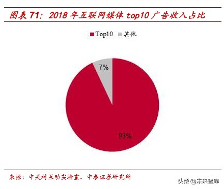 娛樂傳媒行業研究及2020投資策略：關注5G應用、流量遷移新機會