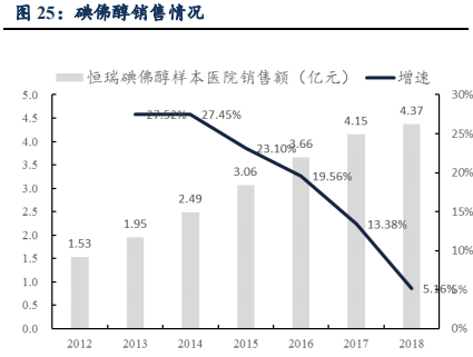 恒瑞医药深度研究：创新药龙头拔锚启航开新章