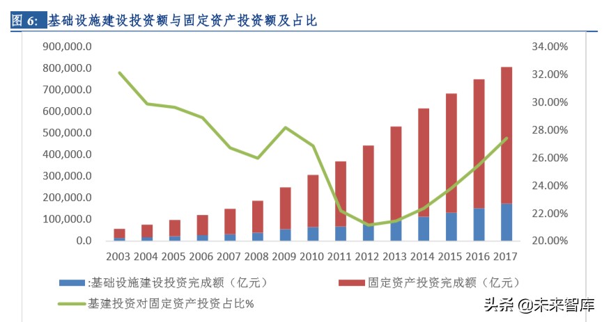 建筑行业专题报告：新基建加速发展对建筑行业影响分析
