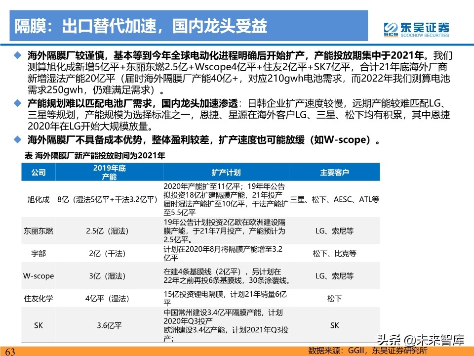 新能源行业投资策略：电动车反转可期，工控和光伏成长值期待