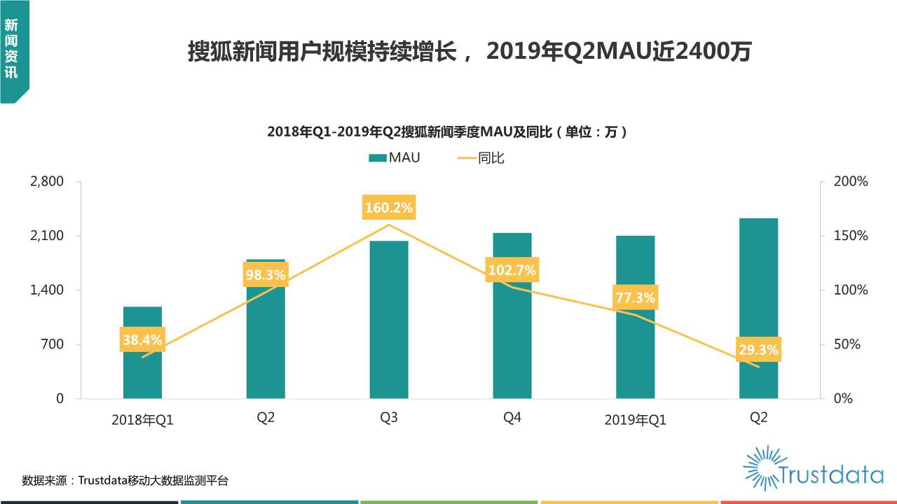 2019年上半年中国移动互联网行业发展分析报告