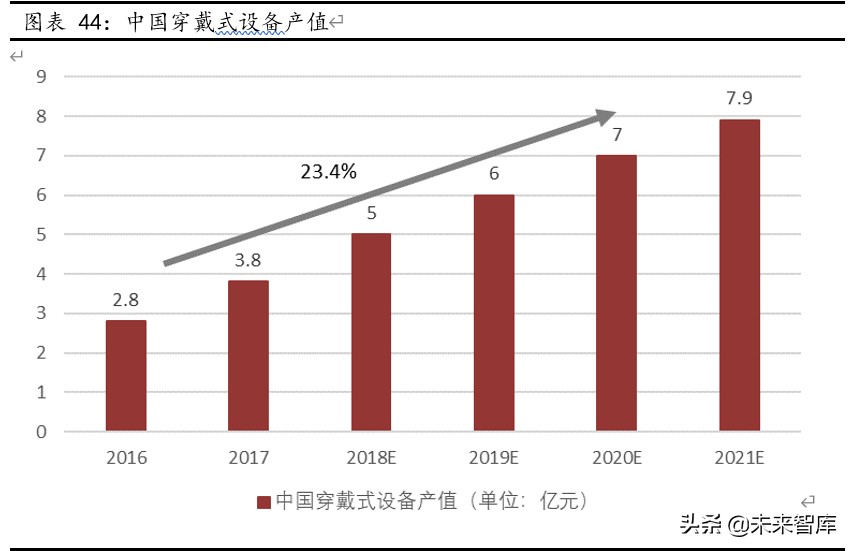 北斗导航产业深度报告：全球组网完成在即，北斗产业迎配置良机