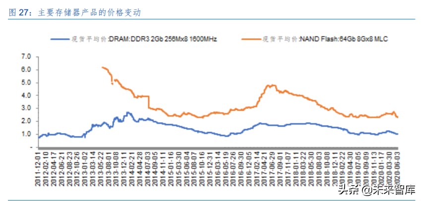 电子元器件行业中期投资策略：几家欢喜几家愁