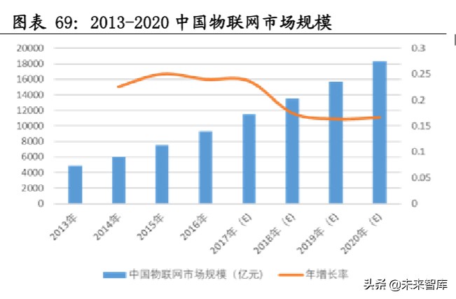 新基建深度报告：新基建开启创新大时代，七大行业深度研究