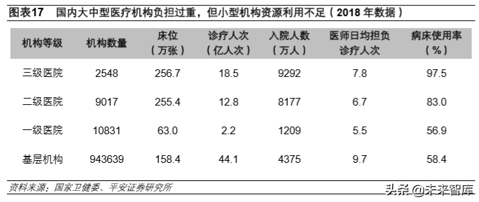 医疗信息化深度报告：数字医疗，内涵、动力、问题与前景