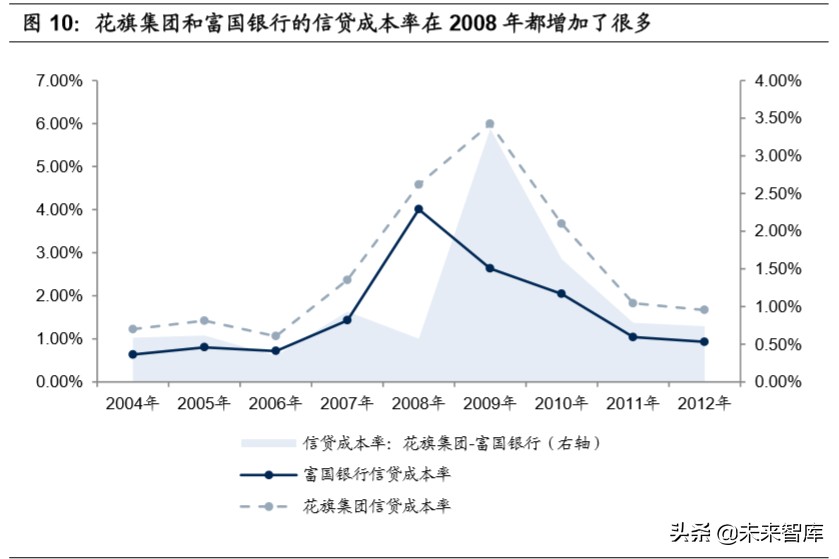 中美银行业务模式和公司治理比较研究