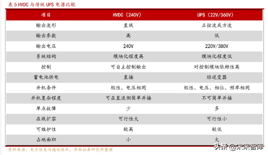 电源行业深度报告：电力基础设施，筑牢新基建底盘