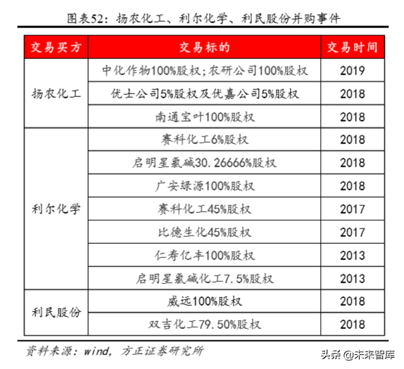 化工巨头商业模式研究：巴斯夫产品战略之农业解决方案