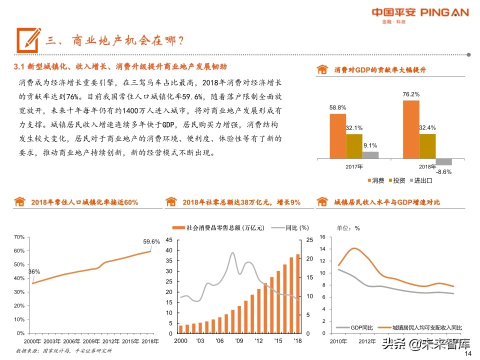 商业地产行业全景图：短期回归理性，中期机会犹存